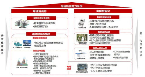 雙碳目標驅動電網投資發力，南網科技站上新型儲能風口