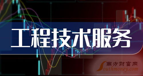 2024年工程技術服務概念股名單揭秘，勿錯過2月28日關鍵節點