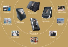 飛瑞斯人臉生物識(shí)別特征防偽技術(shù)條件成為國家標(biāo)準(zhǔn)，引領(lǐng)行業(yè)技術(shù)服務(wù)升級(jí)